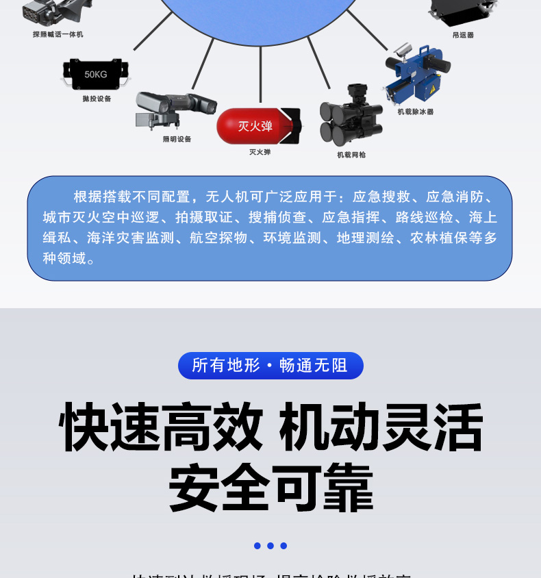 產(chǎn)品簡介--油動(dòng)式長航時(shí)大載荷應(yīng)急救援無人機(jī)_06.jpg