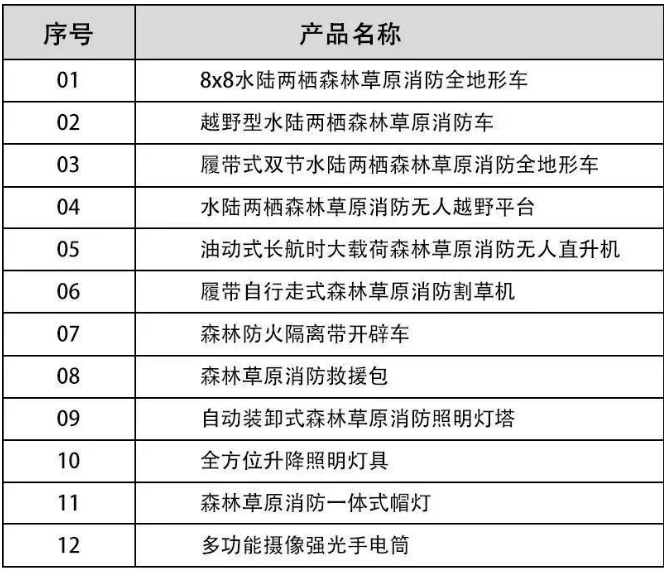 河北五星“高、精、尖”森林草原消防滅火裝備，打造我國搶險救災“新質戰斗力”